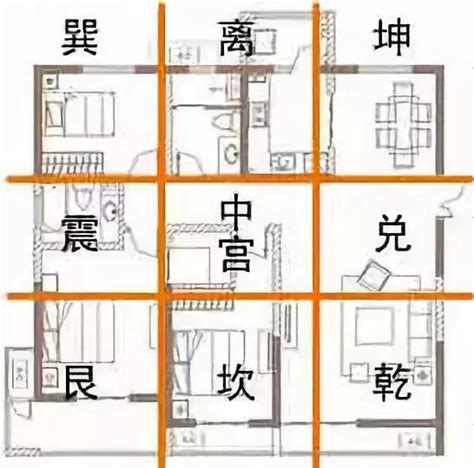 家居九宮格|風水入門：如何確定房屋的九宮位